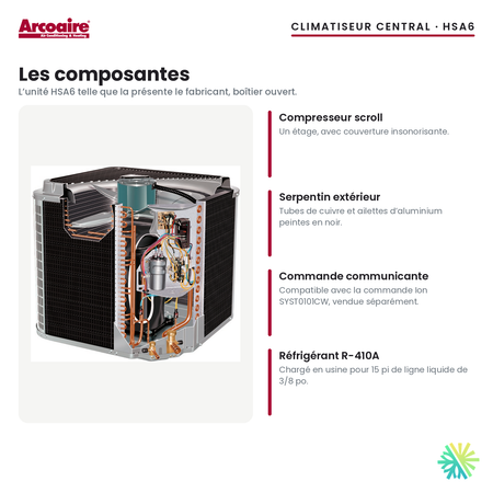 Climatiseur central Arcoaire HSA6 — les composantes de l’unité