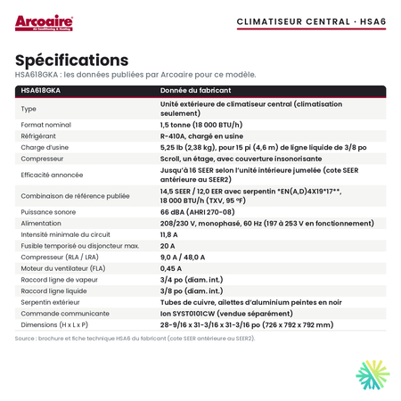 Spécifications du climatiseur central Arcoaire HSA618GKA (1,5 t)