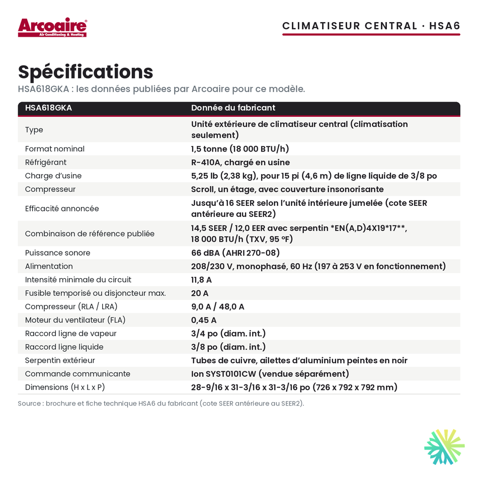 Spécifications du climatiseur central Arcoaire HSA618GKA (1,5 t)
