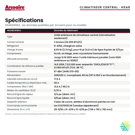 Spécifications du climatiseur central Arcoaire HSA624GKA (2 t)
