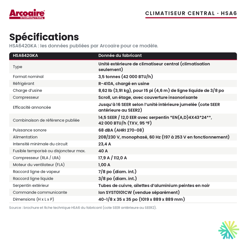 Spécifications du climatiseur central Arcoaire HSA642GKA (3,5 t)