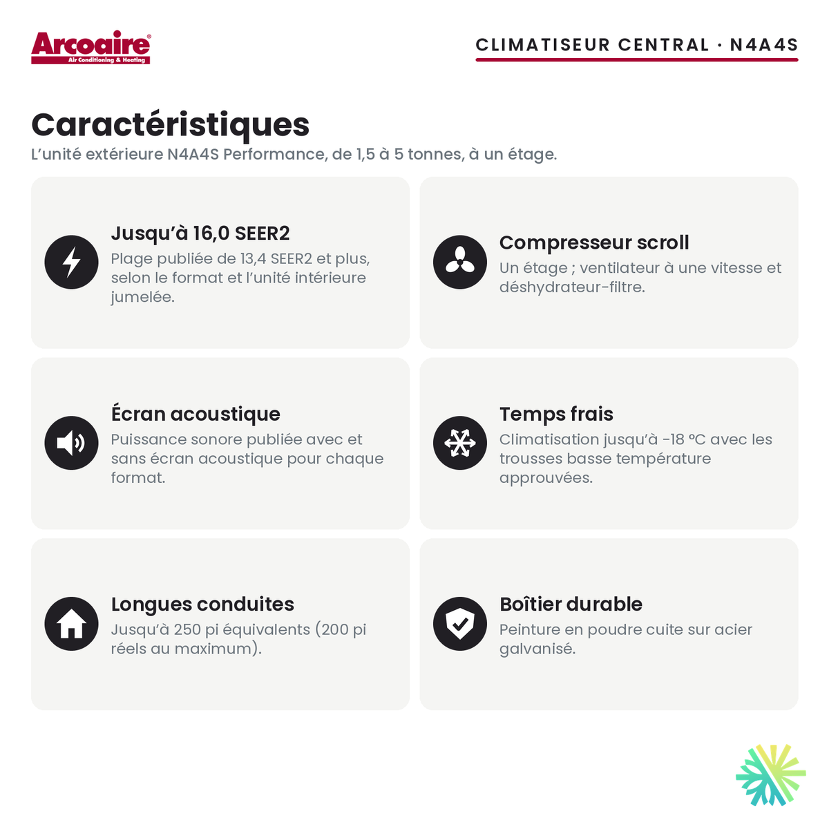 Climatiseur central Arcoaire N4A4S — caractéristiques de la série