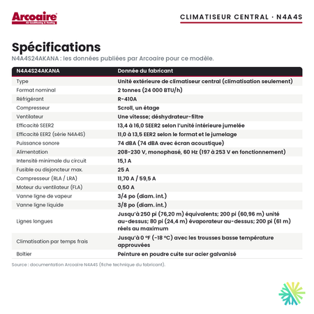 Spécifications du climatiseur central Arcoaire N4A4S24AKANA (2 t)