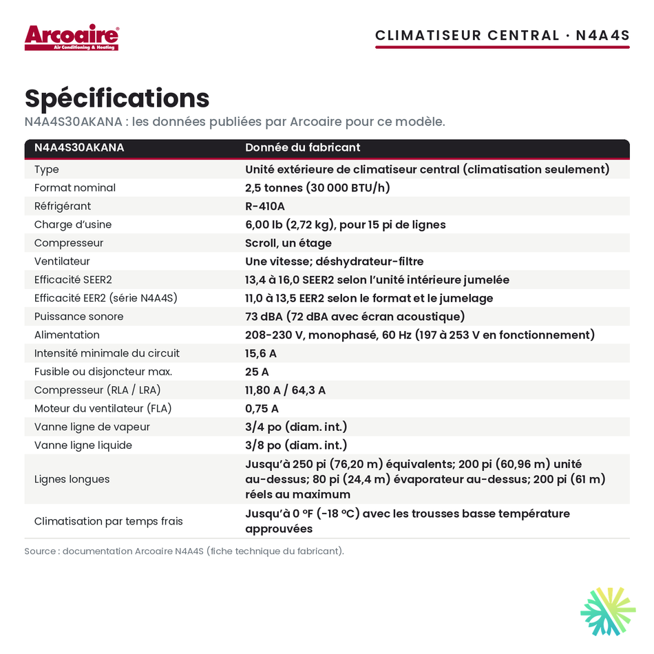 Spécifications du climatiseur central Arcoaire N4A4S30AKANA (2,5 t)