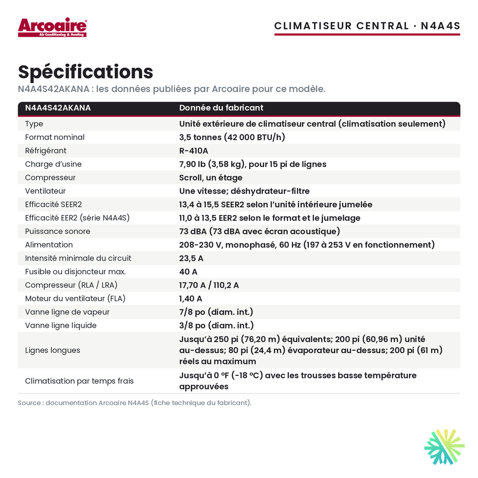 Spécifications du climatiseur central Arcoaire N4A4S42AKANA (3,5 t)