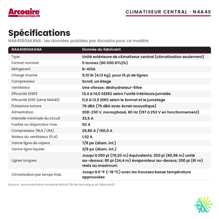 Spécifications du climatiseur central Arcoaire N4A4S60AKANA (5 t)