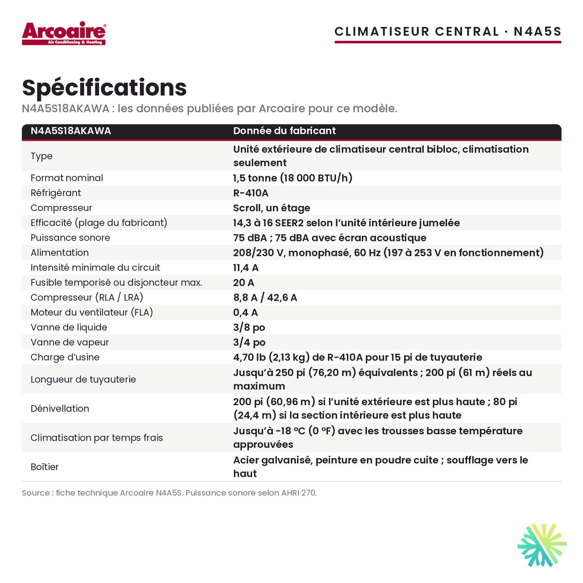 Spécifications du climatiseur central Arcoaire N4A5S18AKAWA (1,5 t)