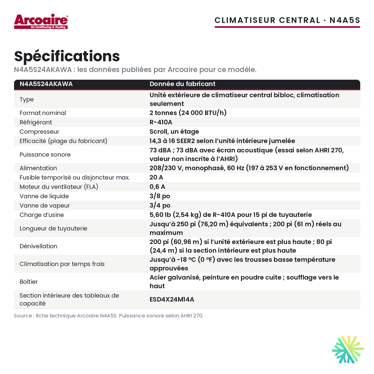 Spécifications du climatiseur central Arcoaire N4A5S24AKAWA (2 t)
