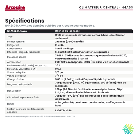 Spécifications du climatiseur central Arcoaire N4A5S24AKAWA (2 t)