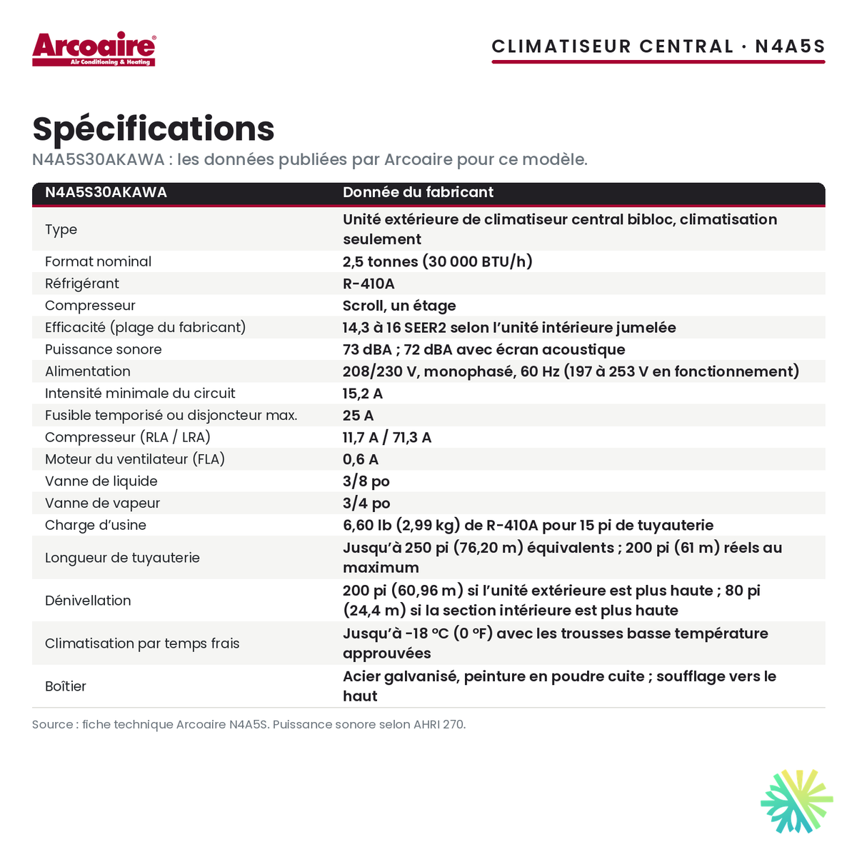 Spécifications du climatiseur central Arcoaire N4A5S30AKAWA (2,5 t)