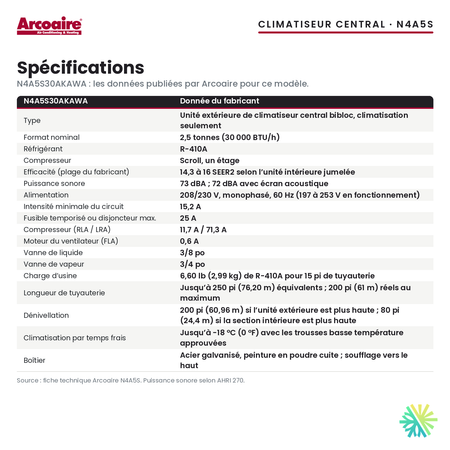 Spécifications du climatiseur central Arcoaire N4A5S30AKAWA (2,5 t)
