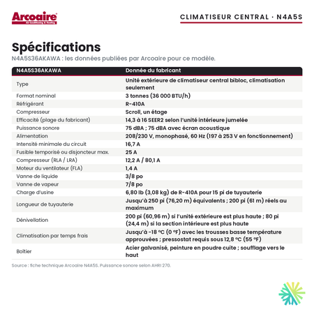 Spécifications du climatiseur central Arcoaire N4A5S36AKAWA (3 t)