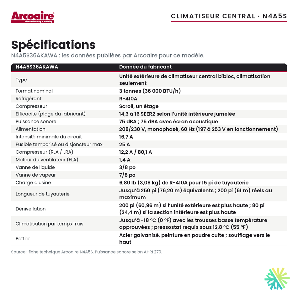 Spécifications du climatiseur central Arcoaire N4A5S36AKAWA (3 t)