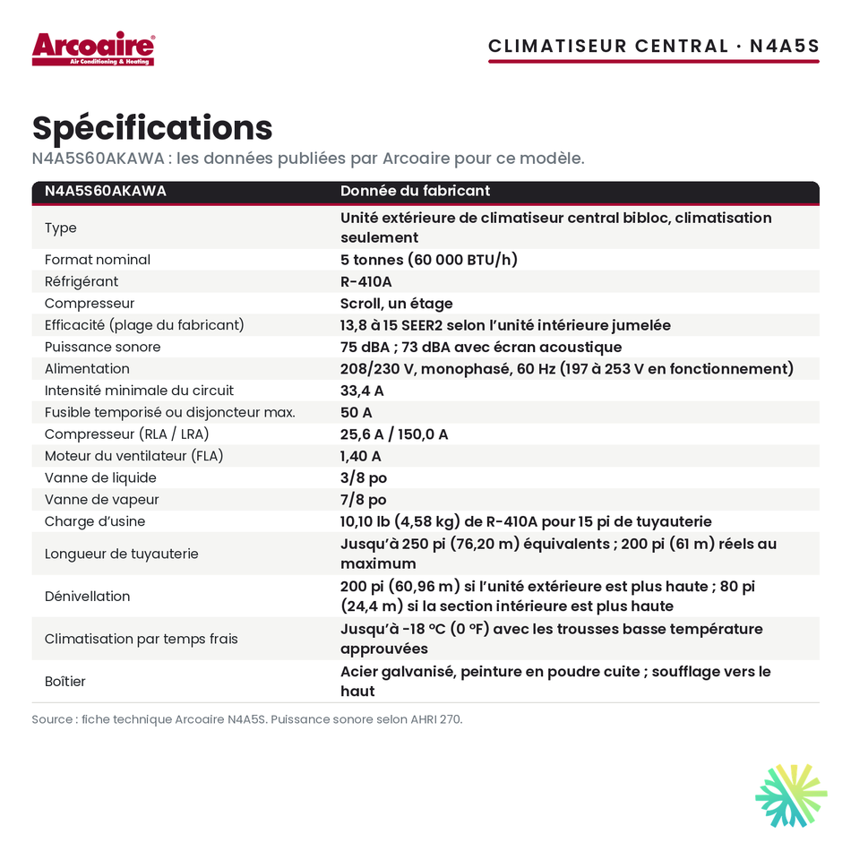 Spécifications du climatiseur central Arcoaire N4A5S60AKAWA (5 t)