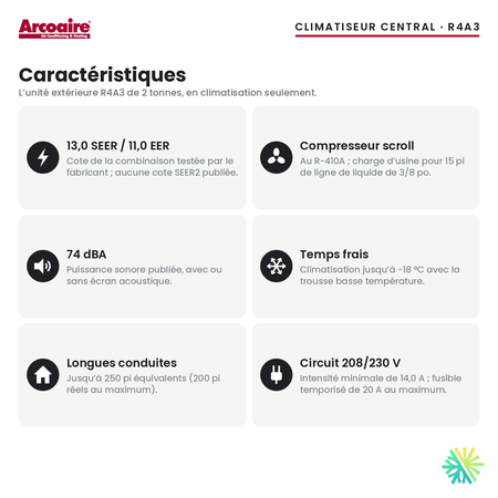 Climatiseur central Arcoaire R4A3 — caractéristiques de la série