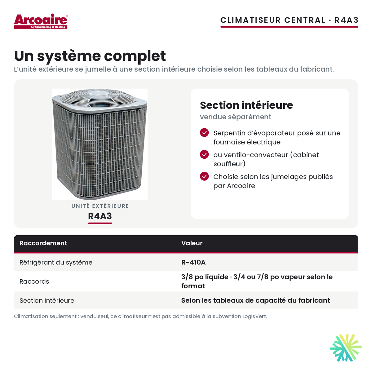 Climatiseur central Arcoaire R4A3 — le jumelage avec la section intérieure