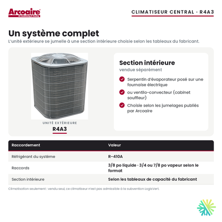 Climatiseur central Arcoaire R4A3 — le jumelage avec la section intérieure