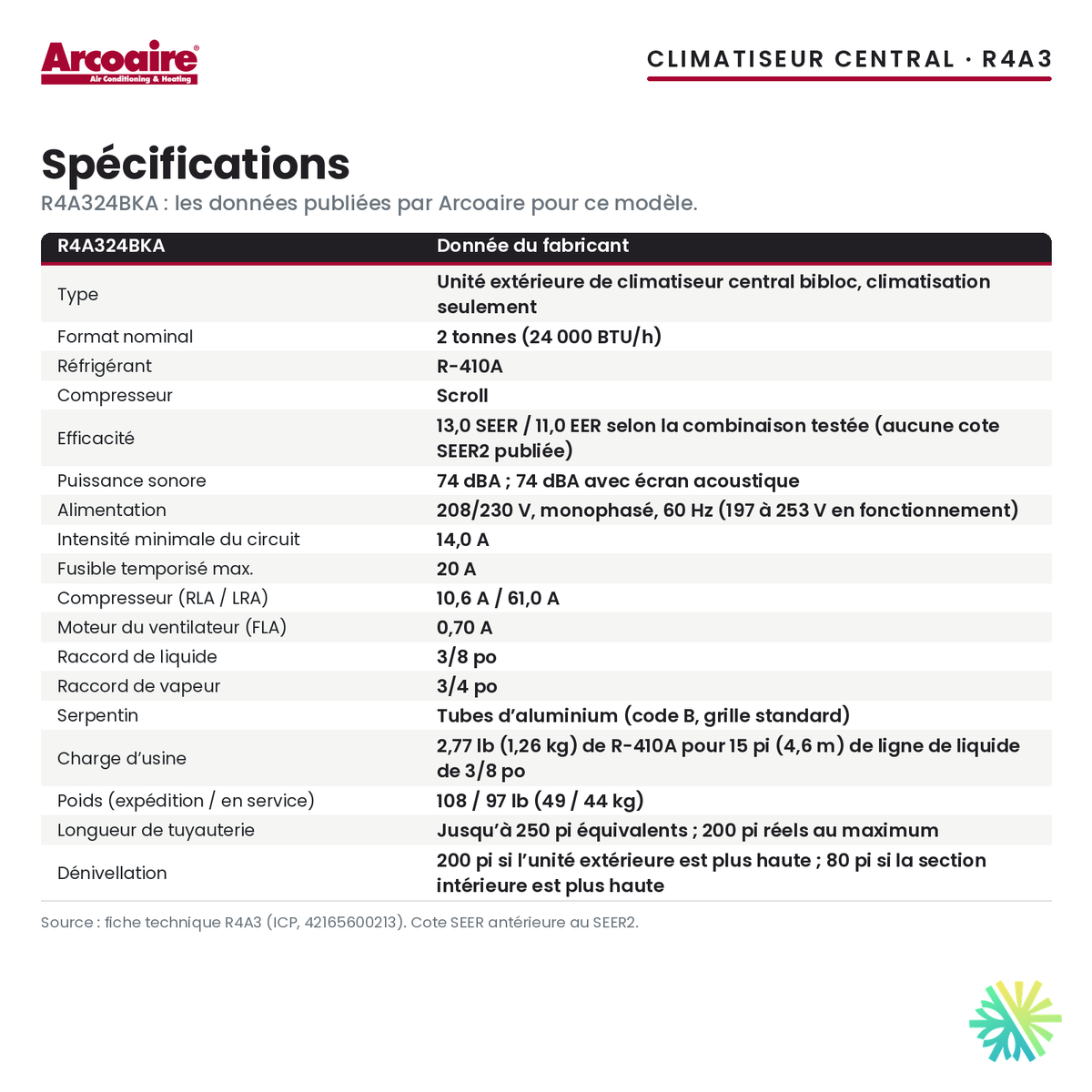 Spécifications du climatiseur central Arcoaire R4A324BKA (2 t)