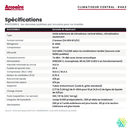 Spécifications du climatiseur central Arcoaire R4A324BKA (2 t)