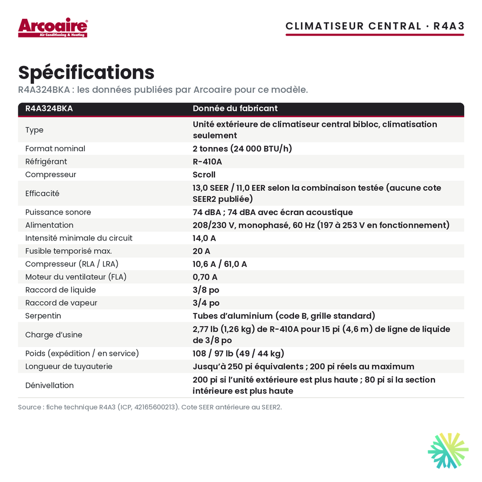 Spécifications du climatiseur central Arcoaire R4A324BKA (2 t)