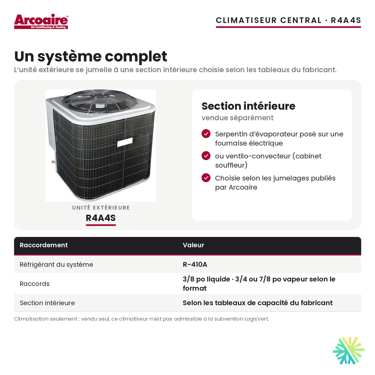 Climatiseur central Arcoaire R4A4S — le jumelage avec la section intérieure