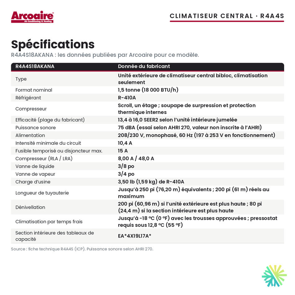 Spécifications du climatiseur central Arcoaire R4A4S18AKANA (1,5 t)