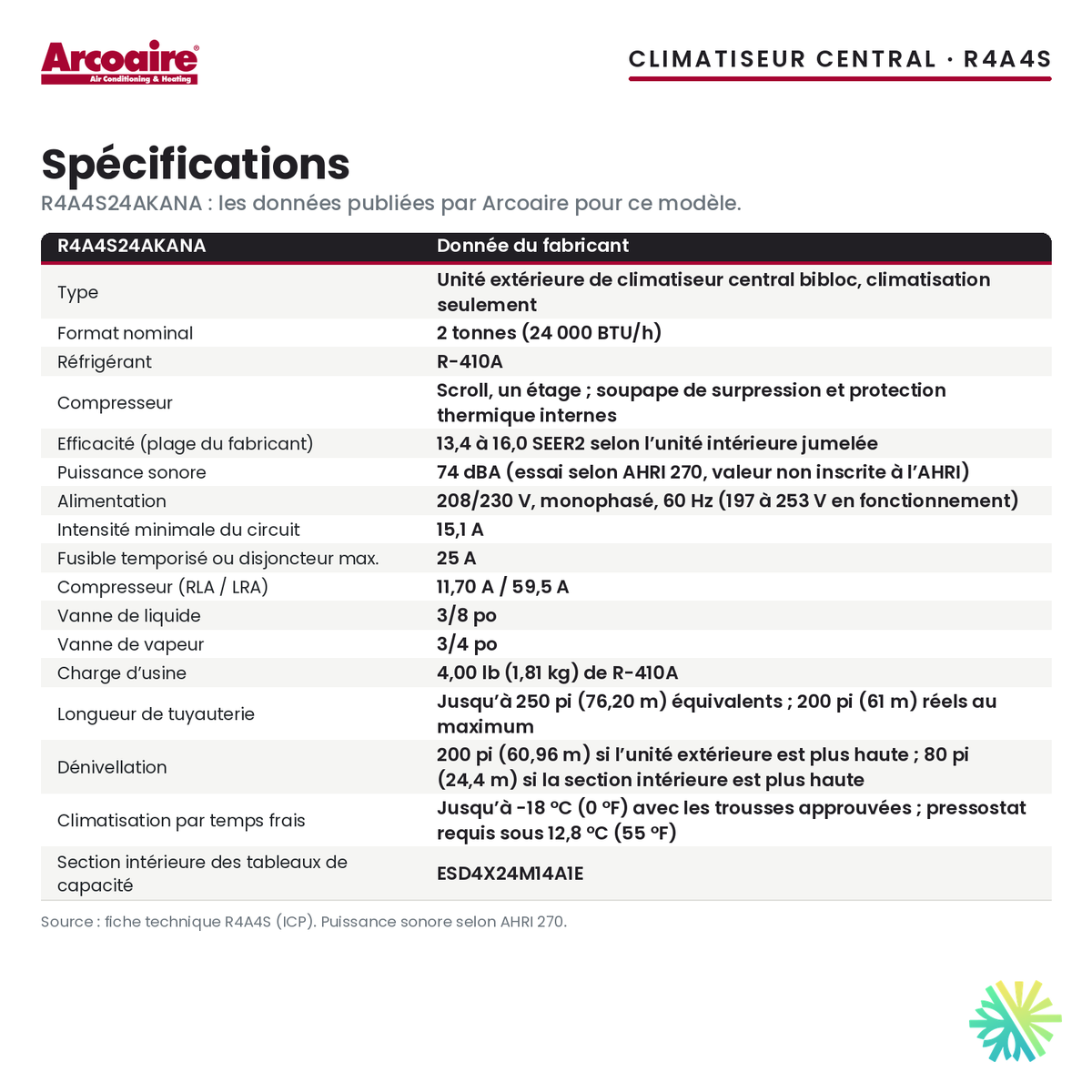 Spécifications du climatiseur central Arcoaire R4A4S24AKANA (2 t)