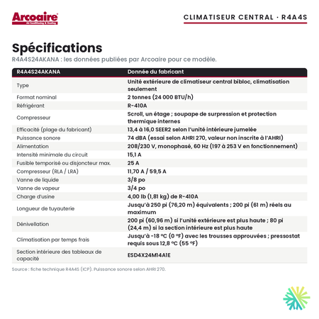 Spécifications du climatiseur central Arcoaire R4A4S24AKANA (2 t)