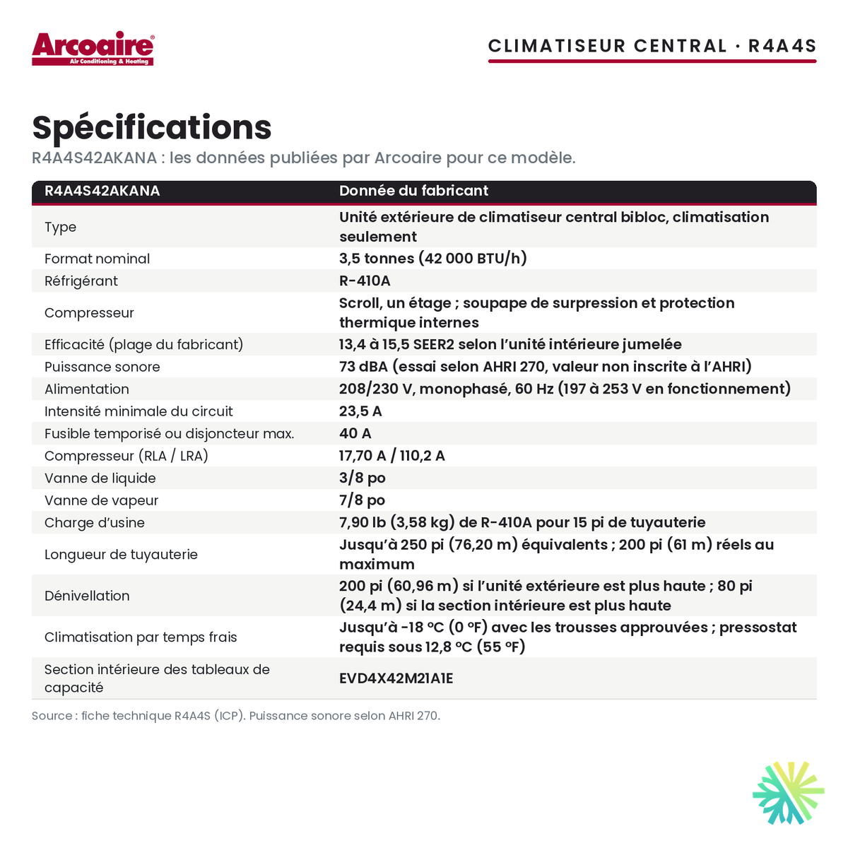 Spécifications du climatiseur central Arcoaire R4A4S42AKANA (3,5 t)