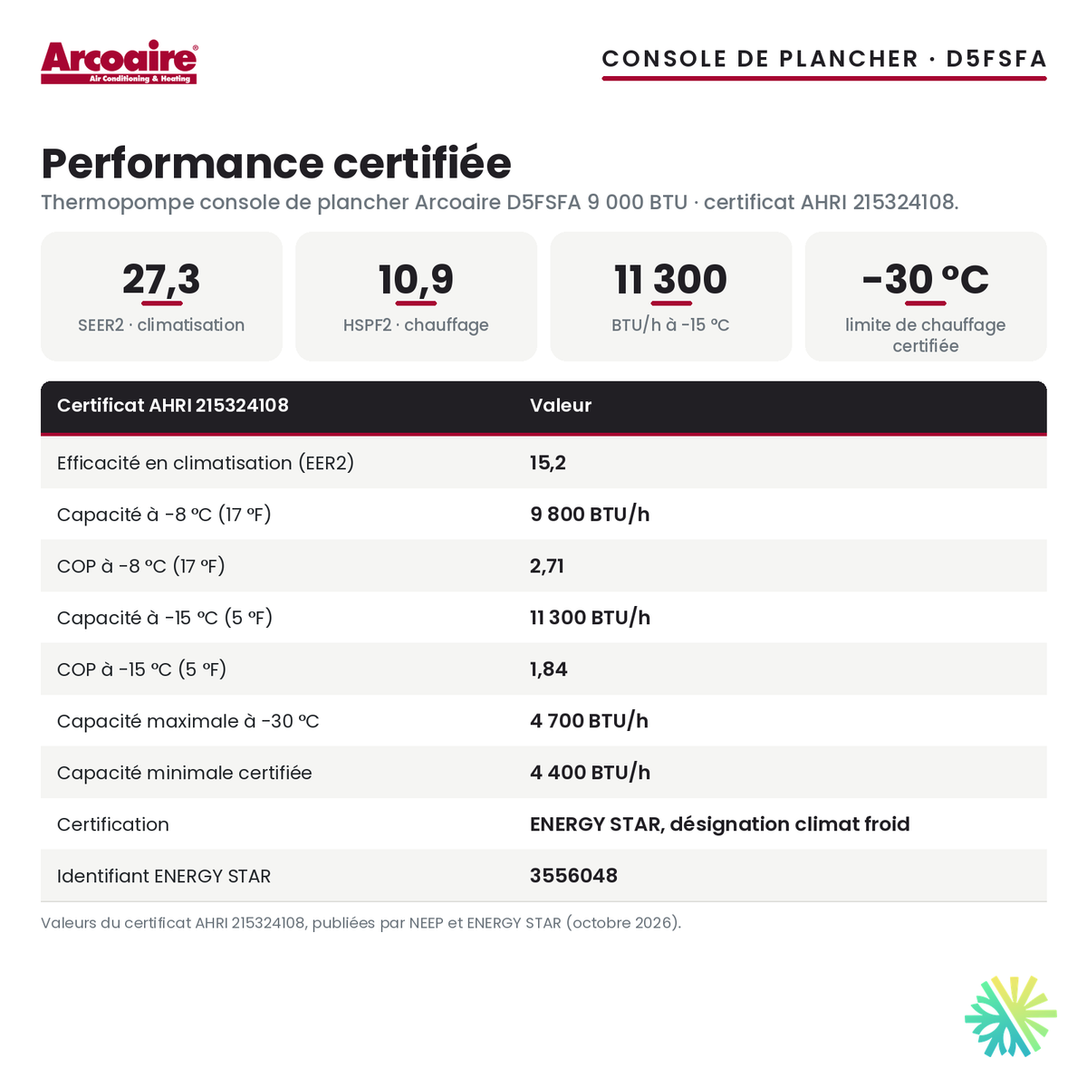 Performance certifiée de la thermopompe console de plancher Arcoaire d5fsfa 9 000 BTU : SEER2 27,3, HSPF2 10,9