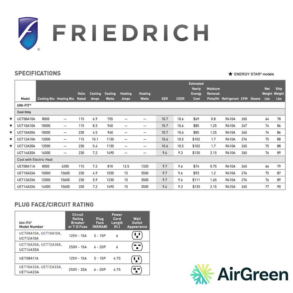 Climatiseur FRIEDRICH Uni-Fit à travers le mur | 10 000 BTU 115V | Montréal, Laval, Longueuil, Rive Sud & Rive Nord