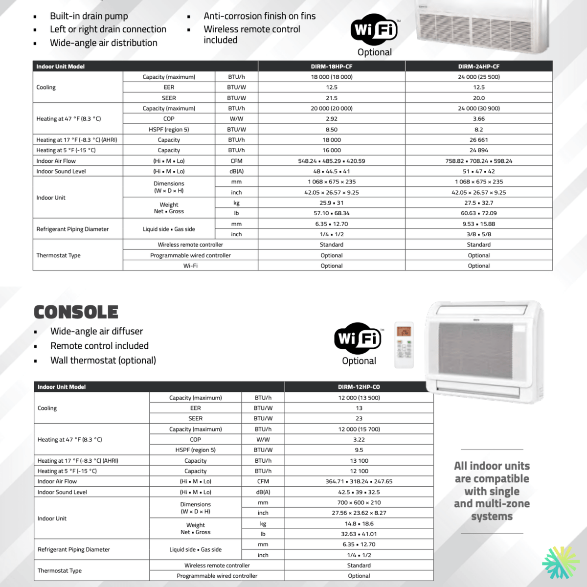 Air Console DIRECT AIR : Console de Plancher Heat Xtreme Pro (-35 °C) | 12 000 BTU ...