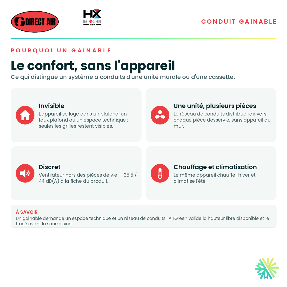 Pourquoi choisir un conduit gainable — appareil invisible, distribution par conduits, fonctionnement discret · Thermopompe Conduits Gainables DIRECT AIR HEAT XTREME PRO 24 000 BTU · AirGreen, Montréal, Laval, Longueuil, Rive-Sud et Rive-Nord
