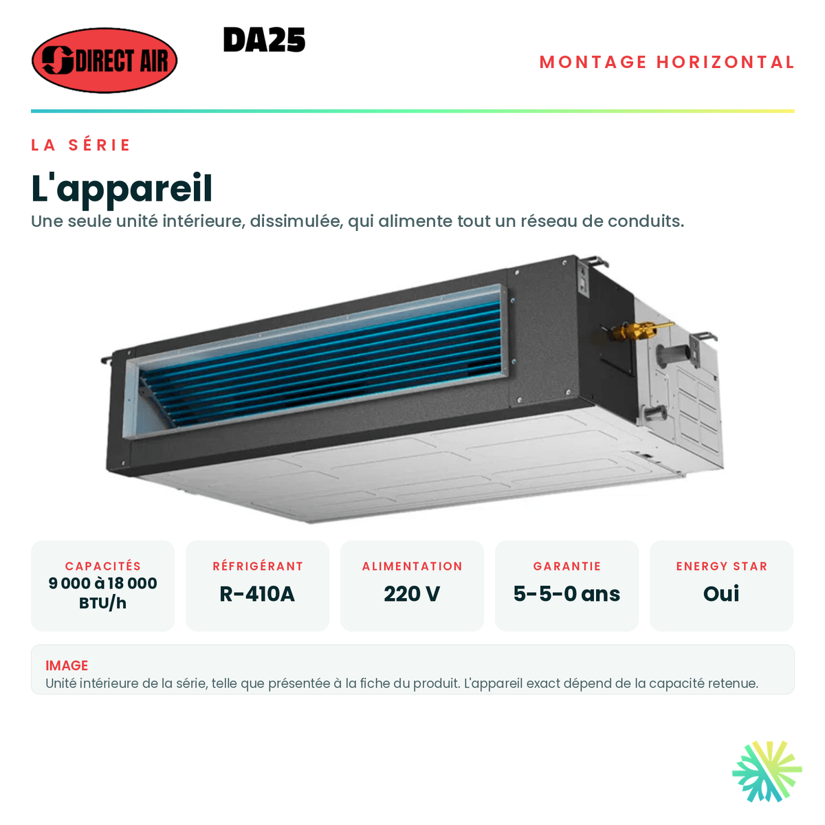 Unité intérieure de la série et ses caractéristiques principales — capacités offertes, réfrigérant, alimentation et garantie · Thermopompe Conduits Gainables (Horizontal) DIRECT AIR DA25 9 000 BTU · AirGreen, Montréal, Laval, Longueuil, Rive-Sud et Rive-Nord
