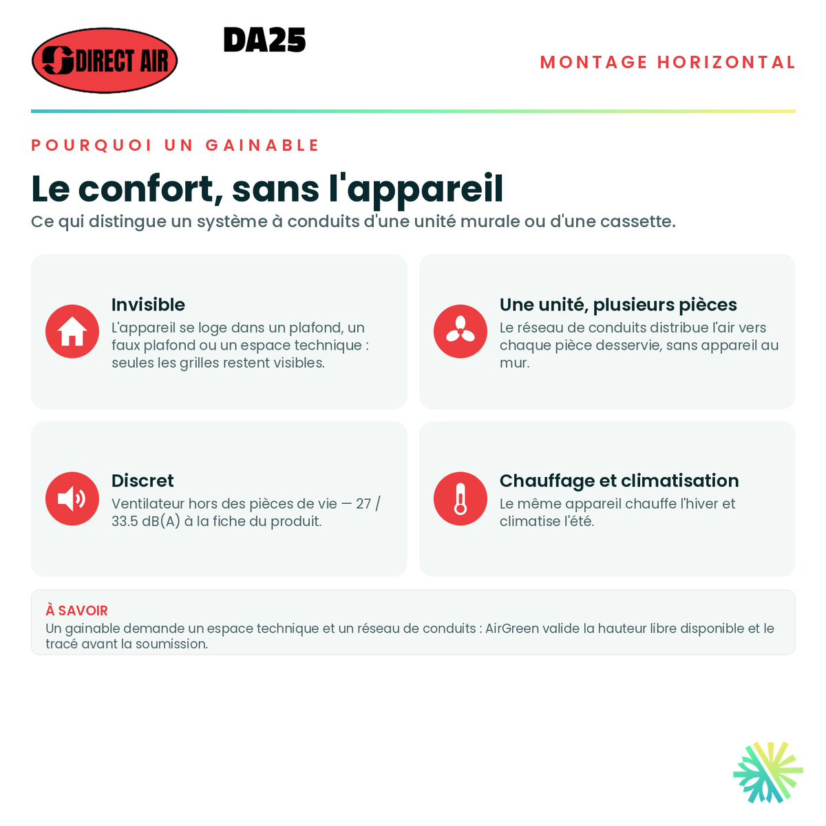 Pourquoi choisir un conduit gainable — appareil invisible, distribution par conduits, fonctionnement discret · Thermopompe Conduits Gainables (Horizontal) DIRECT AIR DA25 9 000 BTU · AirGreen, Montréal, Laval, Longueuil, Rive-Sud et Rive-Nord