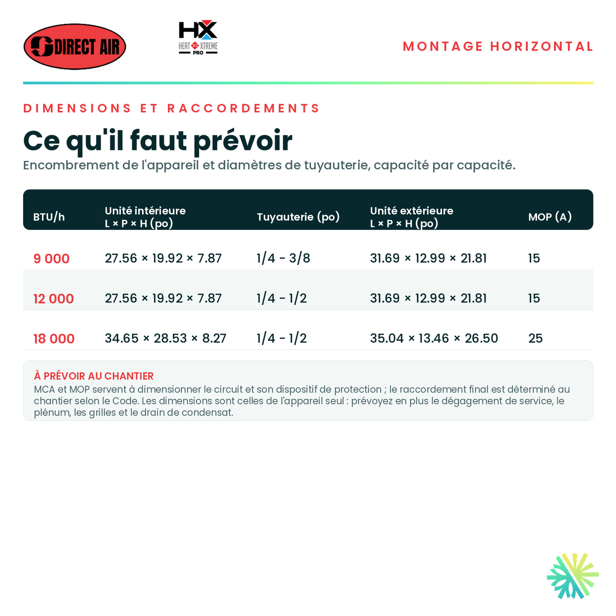 Tableau des dimensions et des raccordements — unité intérieure, tuyauterie et alimentation pour chaque capacité · Thermopompe Conduits Gainables (Horizontal) DIRECT AIR HEAT XTREME PRO 18 000 BTU · AirGreen, Montréal, Laval, Longueuil, Rive-Sud et Rive-Nord