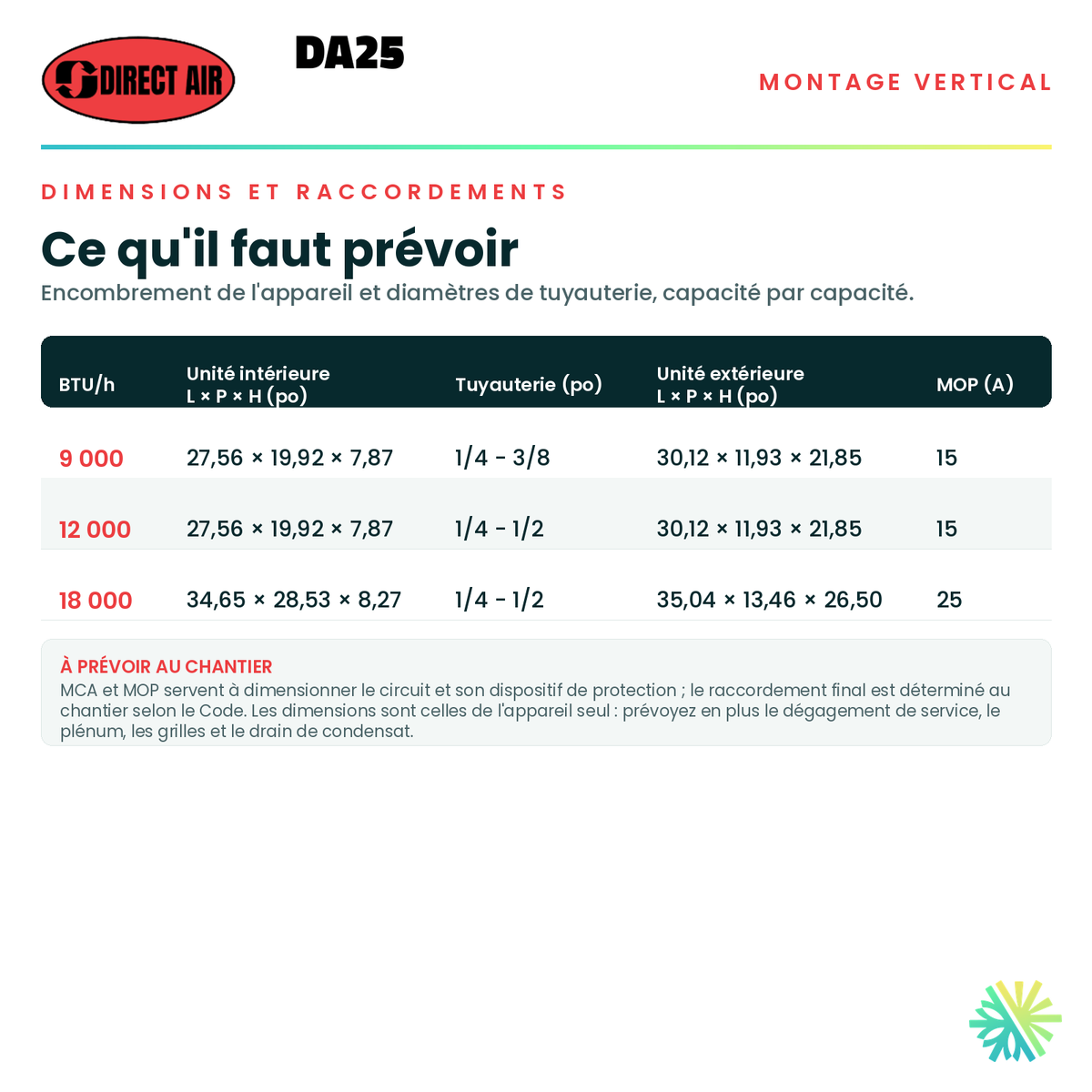 Tableau des dimensions et des raccordements — unité intérieure, tuyauterie et alimentation pour chaque capacité · Thermopompe Conduits Gainables (Vertical) DIRECT AIR DA25 9 000 BTU · AirGreen, Montréal, Laval, Longueuil, Rive-Sud et Rive-Nord