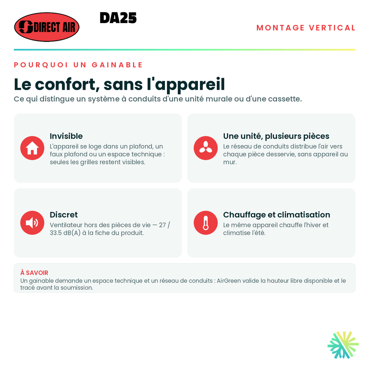 Pourquoi choisir un conduit gainable — appareil invisible, distribution par conduits, fonctionnement discret · Thermopompe Conduits Gainables (Vertical) DIRECT AIR DA25 9 000 BTU · AirGreen, Montréal, Laval, Longueuil, Rive-Sud et Rive-Nord