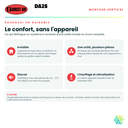Pourquoi choisir un conduit gainable — appareil invisible, distribution par conduits, fonctionnement discret · Thermopompe Conduits Gainables (Vertical) DIRECT AIR DA25 9 000 BTU · AirGreen, Montréal, Laval, Longueuil, Rive-Sud et Rive-Nord