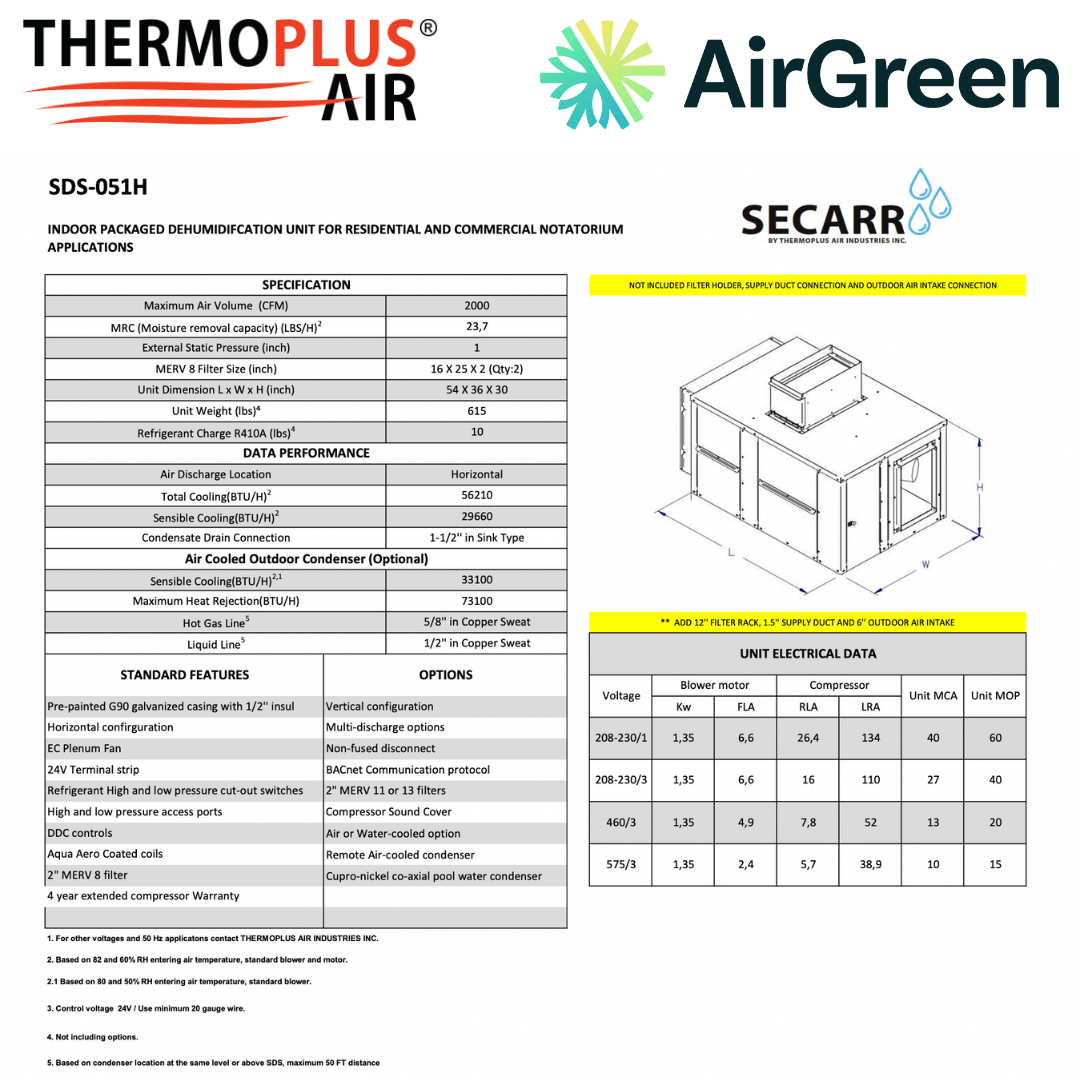Déshumidificateur Commercial : SECARR SDS SDS-051H de THERMOPLUS AIR spec sheet with relevant information
