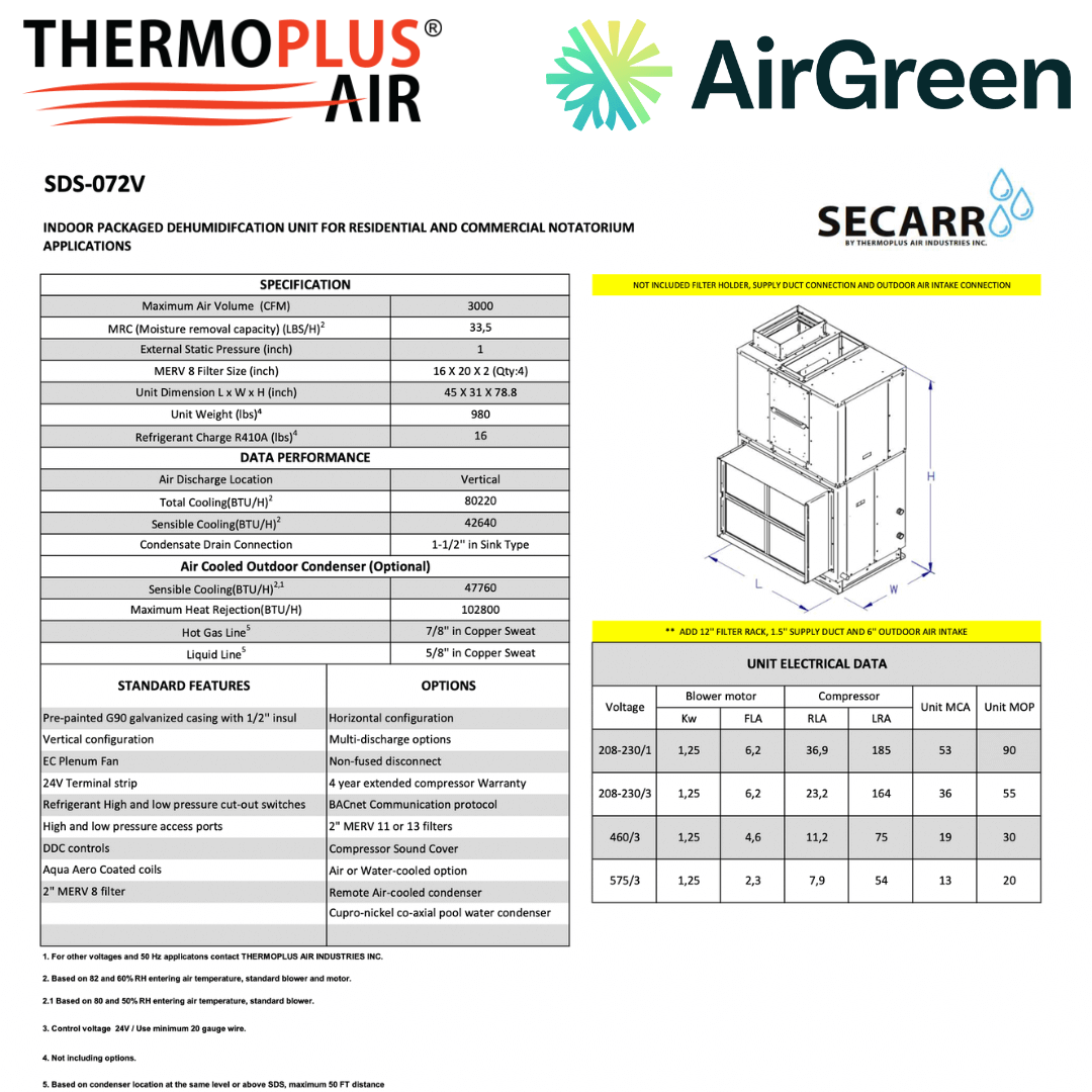 Déshumidificateur Commercial : SECARR SDS SDS-072V de THERMOPLUS AIR spec sheet with relevant information