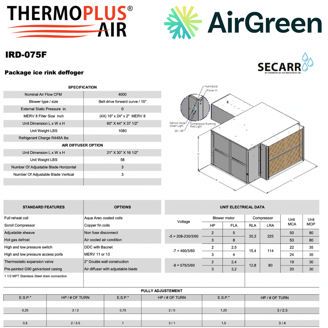 Déshumidificateur (Désembueur pour patinoire) SECARR IRD IRD-075F de THERMOPLUS AIRspec sheet with relevant information