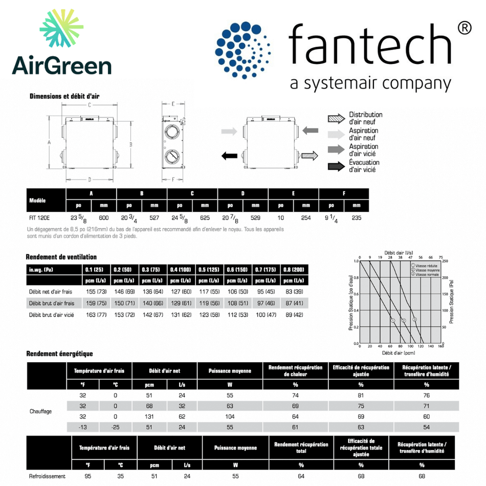 Échangeur d'Air FANTECH FIT 120E spec sheet with relevant information