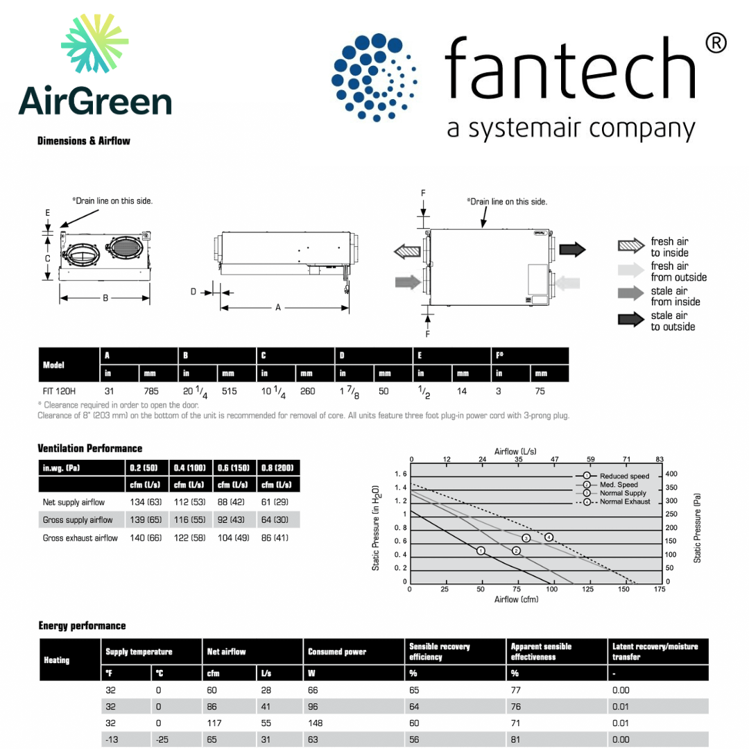 Échangeur d'Air FANTECH FIT 120H spec sheet with relevant information