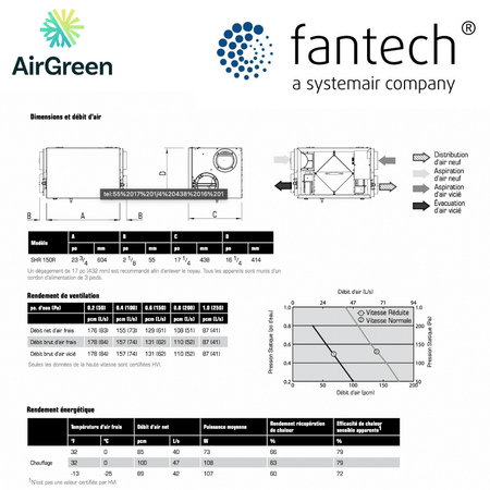 Échangeur d'Air FANTECH SHR 150R spec sheet with relevant information