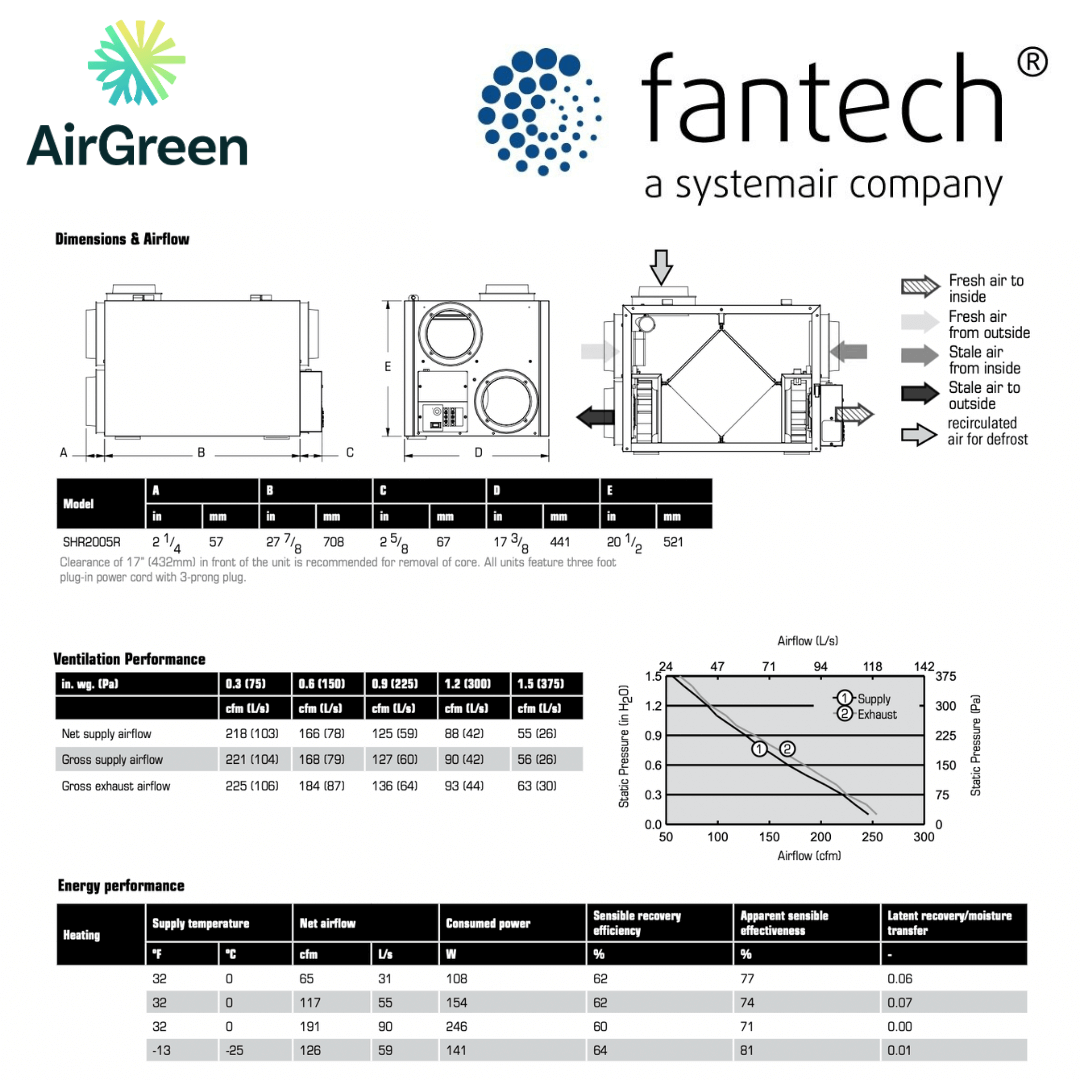 Sistem de ventilatie cu recuperare de caldura Vents TwinFresh Easy-D Sistem de ventilatie cu recuperare de caldura Vents TwinFresh Easy-D