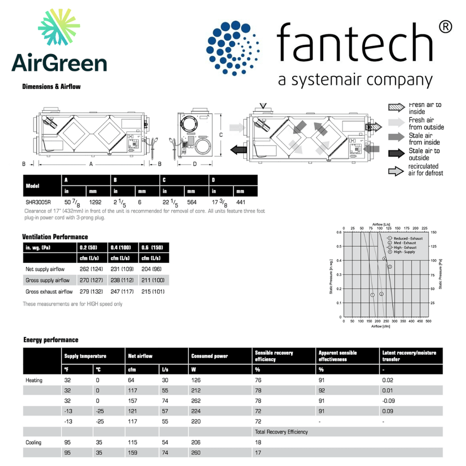 Échangeur d'Air FANTECH SHR 3005R spec sheet with relevant information