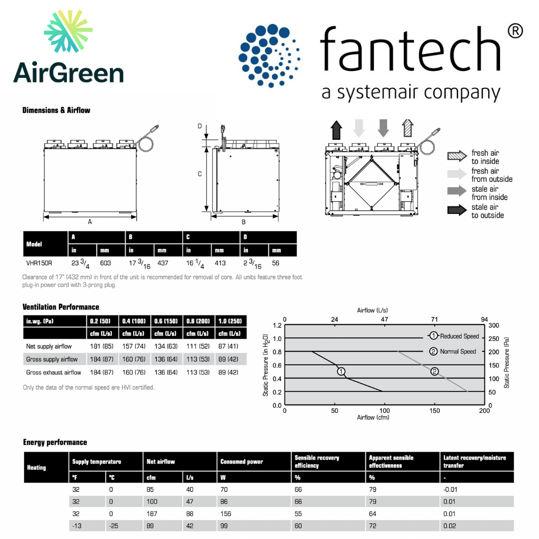 Échangeur d'Air FANTECH VHR 150R spec sheet with relevant information