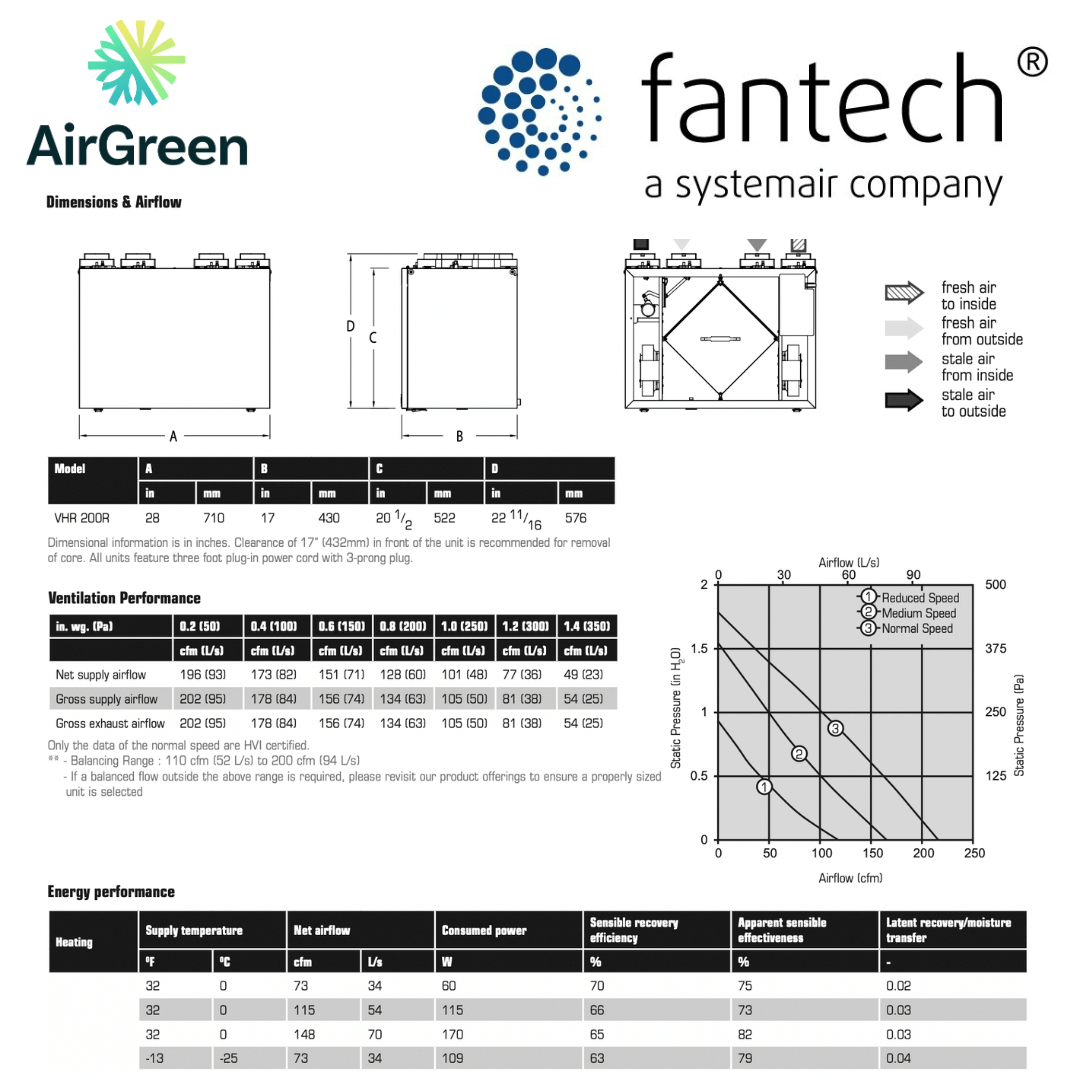 Échangeur d'Air FANTECH VHR 200R spec sheet with relevant information