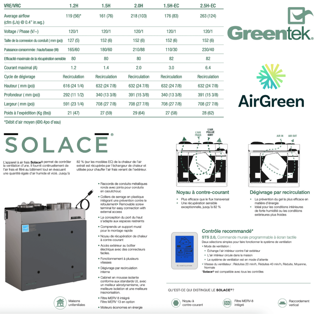 greentech air exchanger